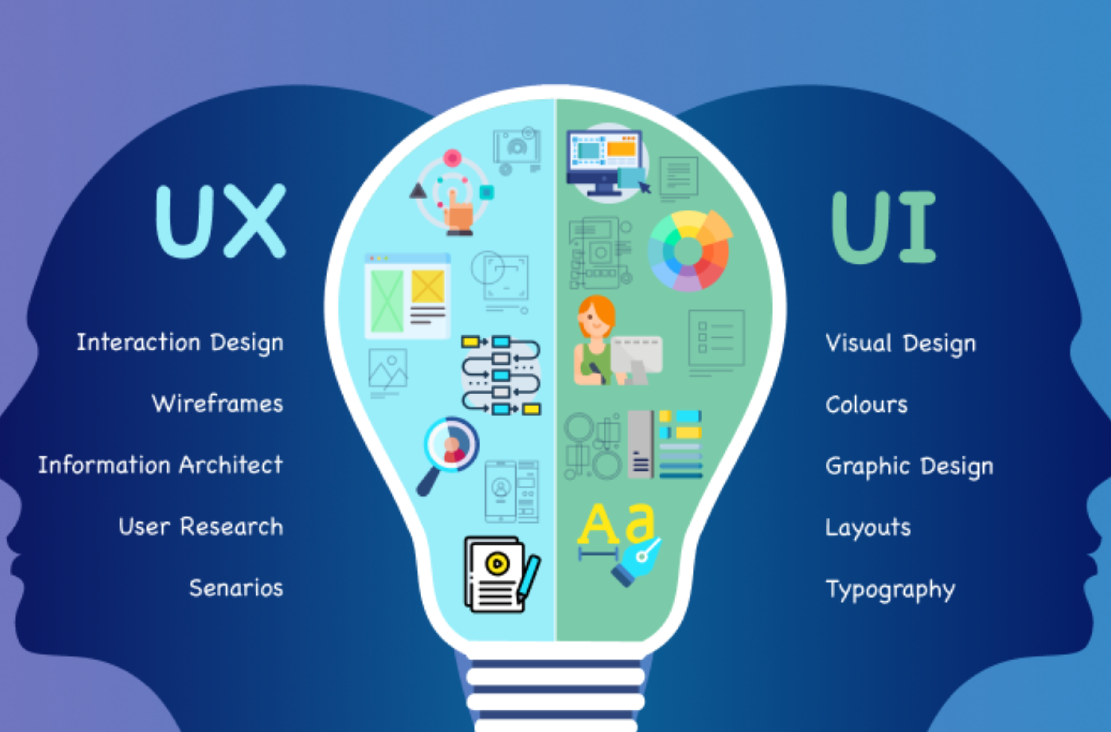 UI-UX Design Course (70 Hrs)