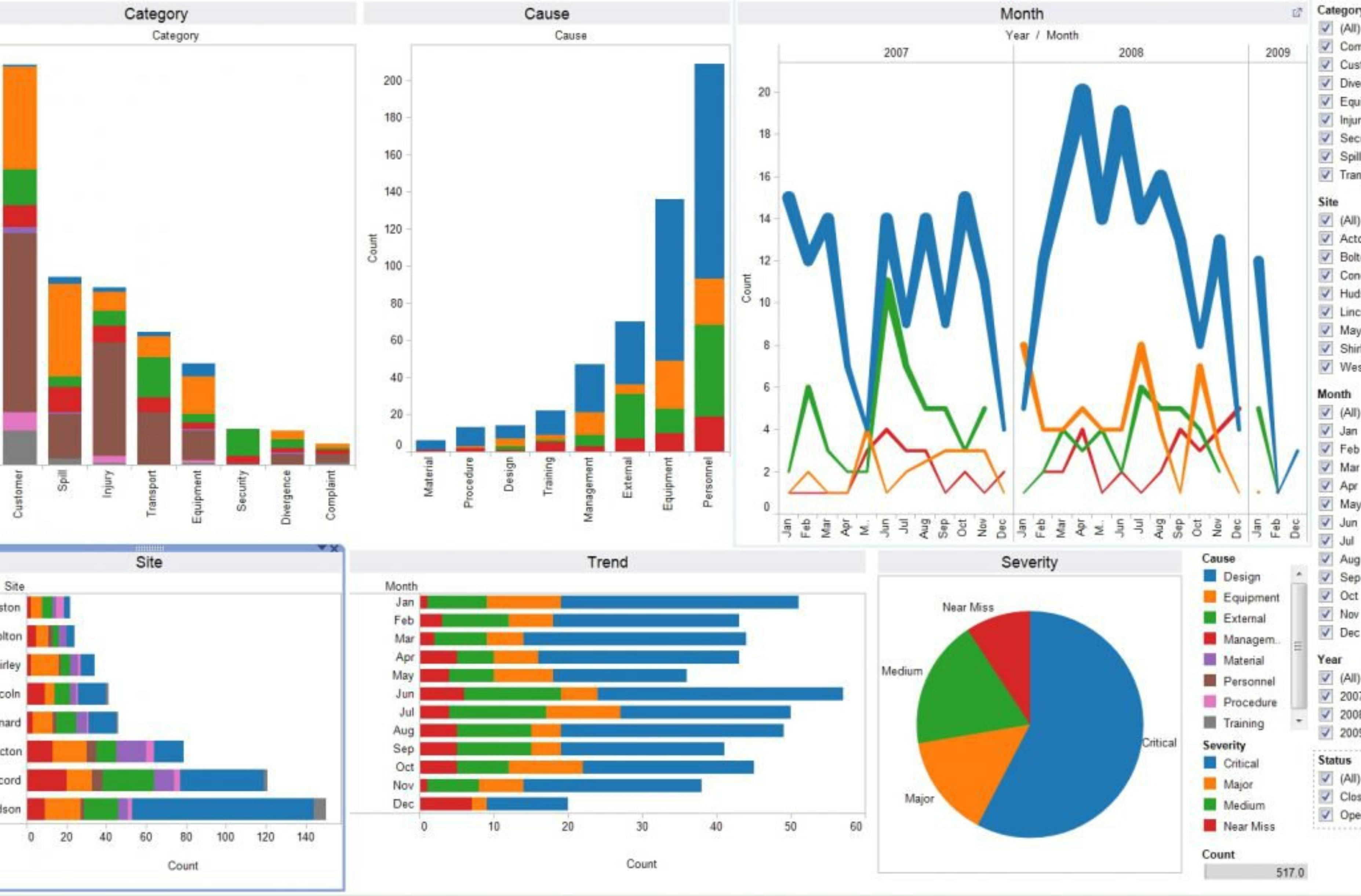 Tableau – (30 Hrs)